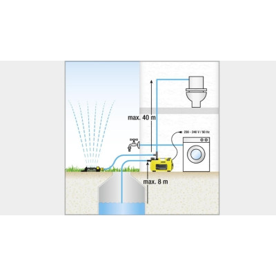 Насосна станція Karcher BP 3 H&G Насосна станція Karcher BP 3 H&G