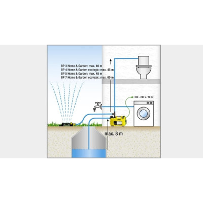 Насосна станція Karcher BP 5 H&G Насосна станція Karcher BP 5 H&G